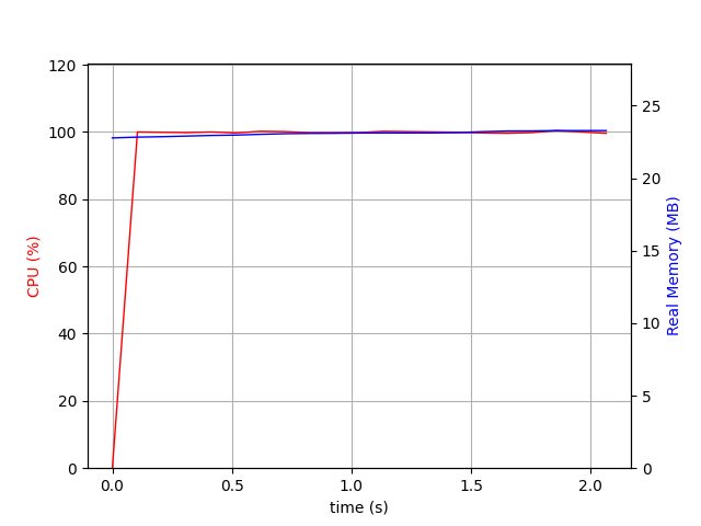 cache_size=500 cache_tuning_sample_size=500