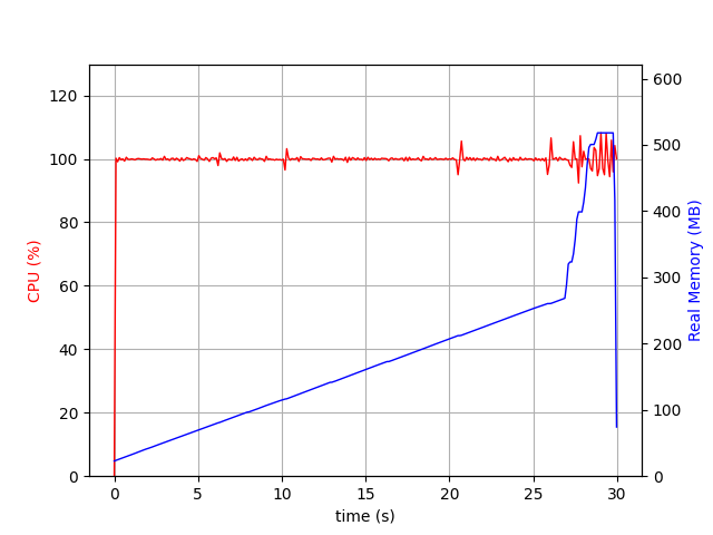 cache_size=0 and no Numpy