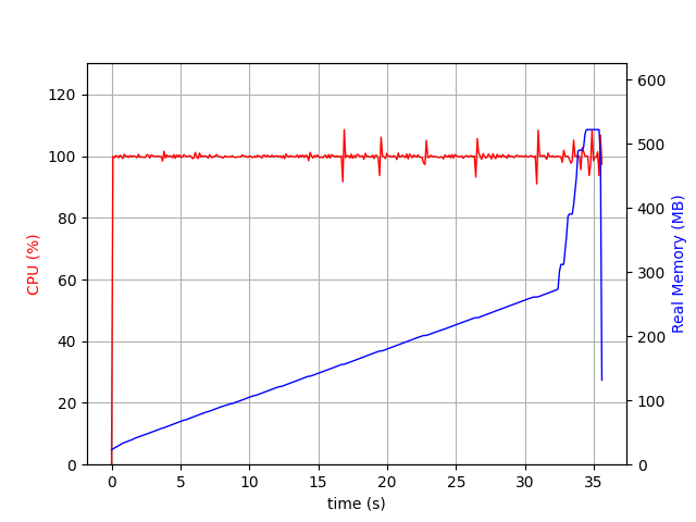 cache_size=10000 and no Numpy