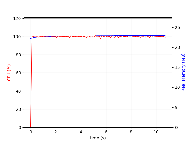 cache_size=0