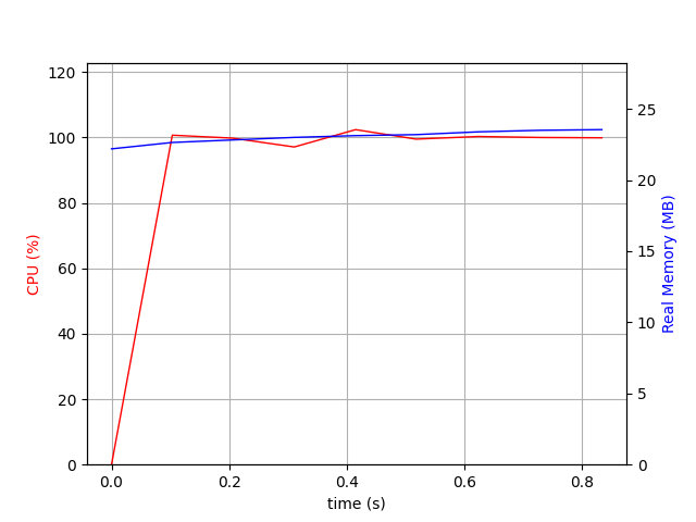 cache_size=5000