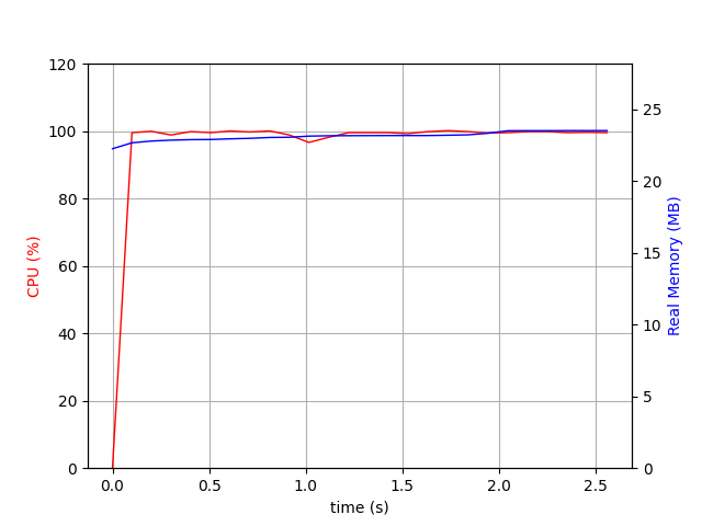 cache_size=500