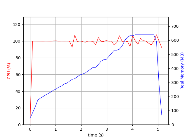 Numpy but no cache