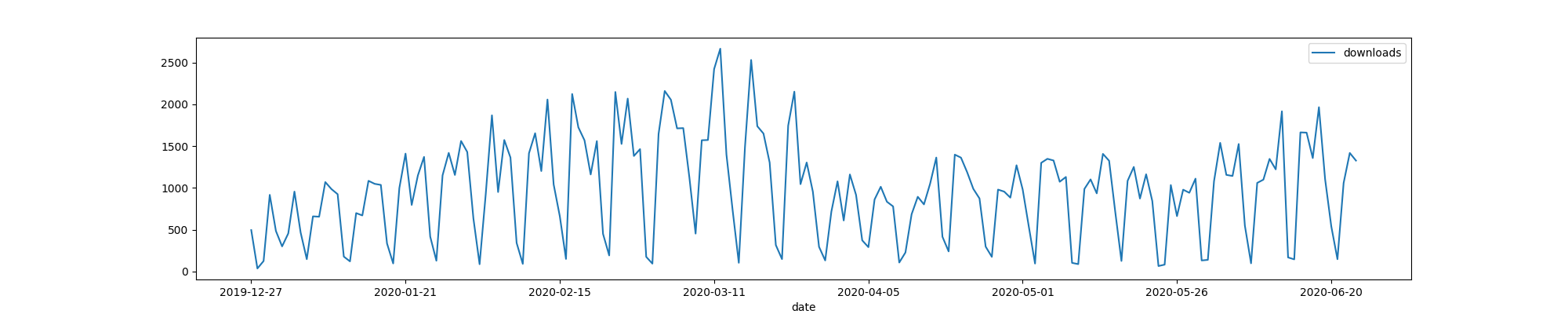 DeepDiff Windows downloads