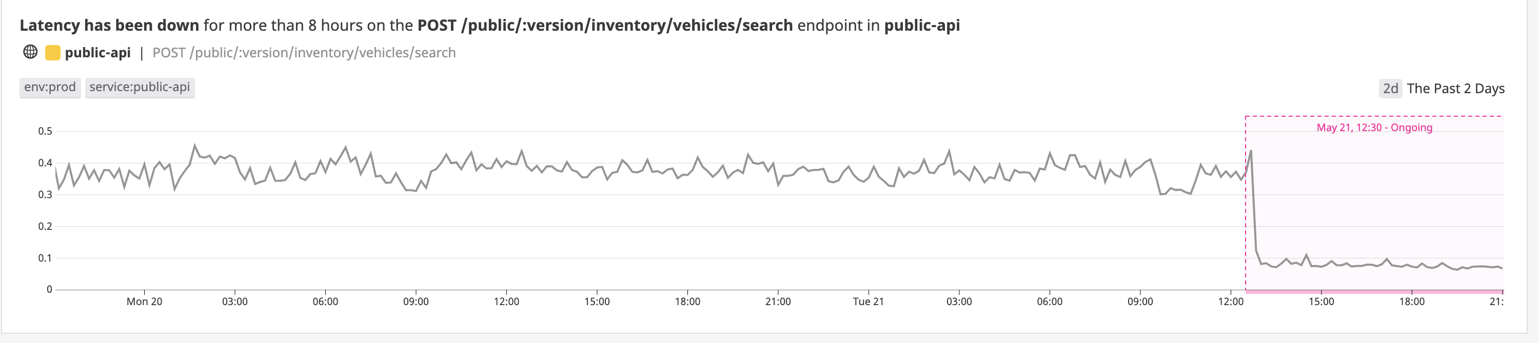 search_separation_low_latency_caused_datadog_alert.png